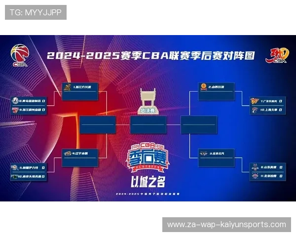 CBA常规赛焦点大战引发收视热潮，cba常规赛对阵表